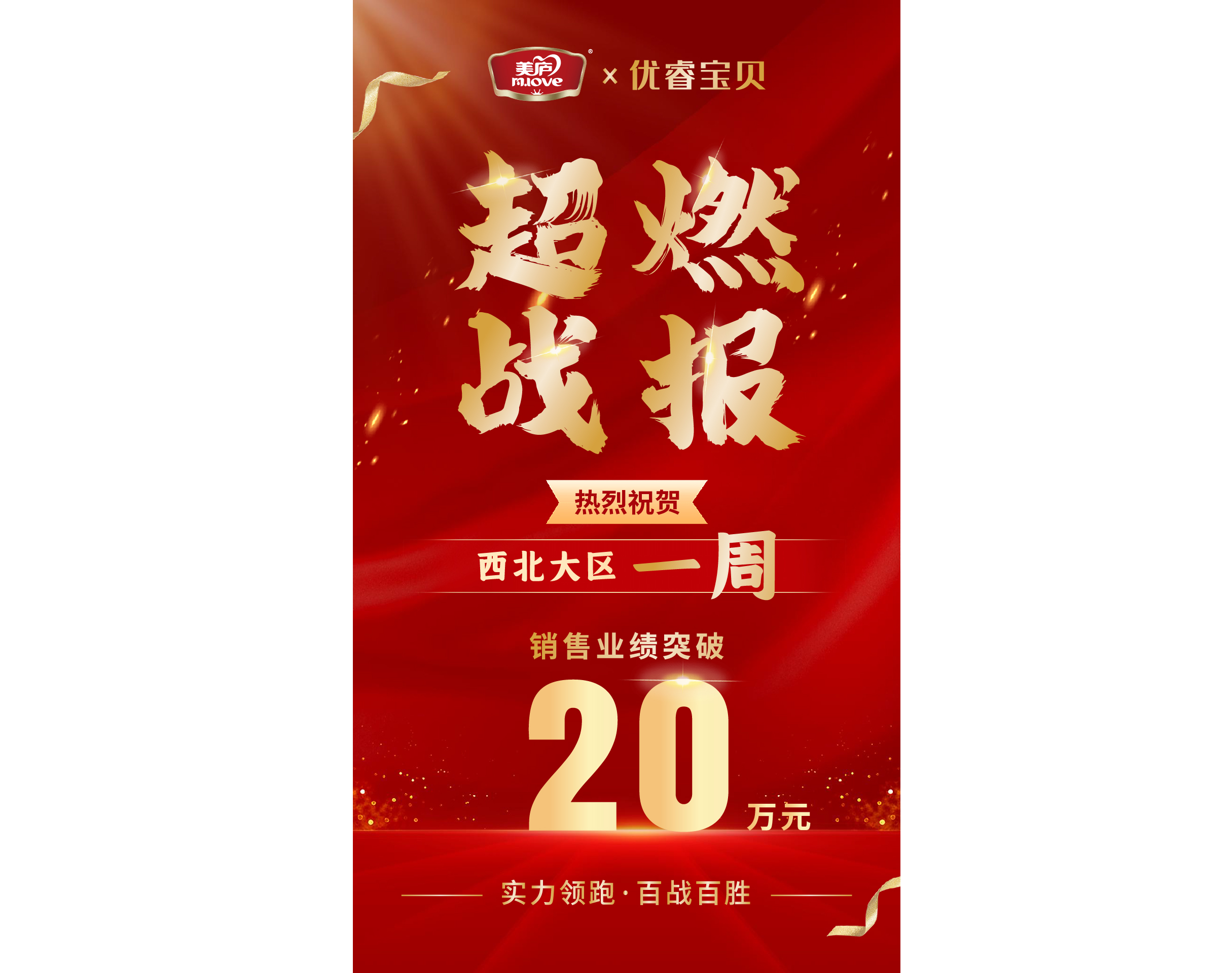 西北大区启动“朝阳秋季冲刺PK赛”，热博rb88臻铂单品7日销售业绩突破20万！